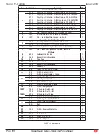 Preview for 195 page of Mec 2684ES Service & Parts Manual