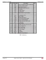 Preview for 205 page of Mec 2684ES Service & Parts Manual