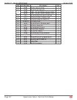 Preview for 319 page of Mec 2684ES Service & Parts Manual