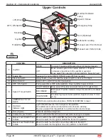 Preview for 42 page of Mec 3084ES Operator'S Manual