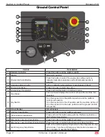 Preview for 14 page of Mec 4069RT Operator'S Manual