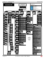 Preview for 110 page of Mec 45-J Diesel Service & Parts Manual