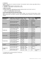 Preview for 8 page of Mecc Alte DER1 Technical Manual