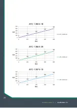 Preview for 28 page of Mechatron ATC Series Operating Manual