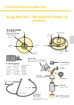 Preview for 75 page of Medela 7612367055871 Instructions For Use Manual