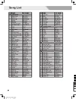 Preview for 28 page of Medeli DD522 Owner'S Manual