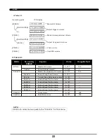 Preview for 23 page of Medeli DIGITAL DRUM Instruction Manual