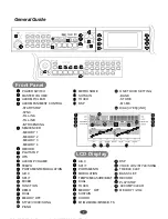 Preview for 9 page of Medeli DP-600 User Manual