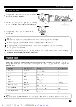 Preview for 22 page of Medeli DP268 User Manual