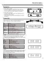 Preview for 7 page of Medeli YoDrum G1 Owner'S Manual