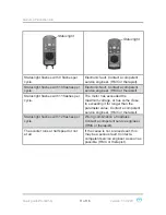 Preview for 11 page of medemagroup G90A User Manual