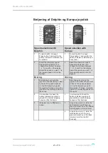 Preview for 21 page of medemagroup MC Concept 1170 II Service Manual