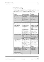 Preview for 41 page of medemagroup Mini Crosser X1 HD Service Manual