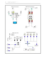 Preview for 14 page of MediaPoint DMR HD User Manual