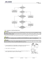 Preview for 34 page of Medical International Research spirodoc User Manual