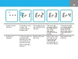 Preview for 45 page of Medicus GlucoDr. auto AGM-4000 User Manual