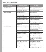 Preview for 10 page of Medify Air MA-22 Instruction Manual And  Warranty Information