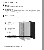 Preview for 5 page of Medify Air MA-25 Instruction Manual And  Warranty Information