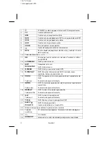 Preview for 5 page of Medion LIFE E14008 Instruction Manual  & Code  List