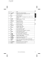 Preview for 54 page of Medion LIFE E14008 Instruction Manual  & Code  List