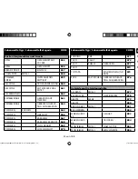 Preview for 44 page of Medion micromaxx MD 12610 Instruction Manual