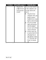 Preview for 47 page of Medion Powerline MD 90222 Instruction Manual