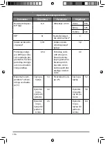 Preview for 195 page of Medionic MD 37155 User Manual