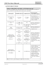 Preview for 68 page of Medisafe PCF Pro User Manual