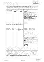 Preview for 69 page of Medisafe PCF Pro User Manual