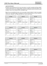 Preview for 72 page of Medisafe PCF Pro User Manual