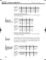 Preview for 84 page of Medisana PSM 40446 Instruction Manual