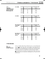 Preview for 85 page of Medisana PSM 40446 Instruction Manual