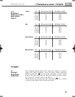 Preview for 97 page of Medisana PSM 40446 Instruction Manual