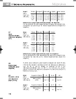 Preview for 120 page of Medisana PSM 40446 Instruction Manual