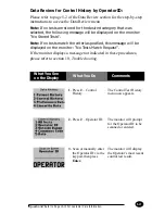 Preview for 44 page of MediSense Precision PCx Operator'S Manual