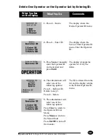 Preview for 109 page of MediSense Precision PCx Operator'S Manual