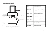 Preview for 5 page of MedKlinn O3 Hydro 10 User Manual