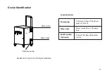 Preview for 7 page of MedKlinn O3 Hydro 10 User Manual