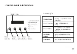 Preview for 10 page of MedKlinn PRO AS300D User Manual