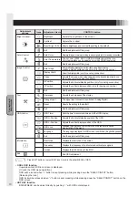 Preview for 30 page of MEE TSD-CT194-MN User Manual