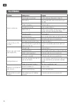 Preview for 18 page of Meec tools 003672 Operating Instructions Manual