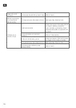 Preview for 56 page of Meec tools 006295 Operating Instructions Manual