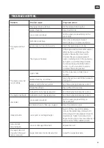 Preview for 71 page of Meec tools 006295 Operating Instructions Manual