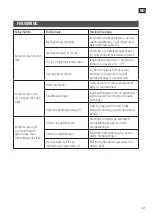 Preview for 21 page of Meec tools 008554 Operating Instructions Manual