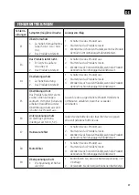 Preview for 37 page of Meec tools 011712 Operating Instructions Manual