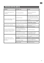 Preview for 79 page of Meec tools 012176 Operating Instructions Manual