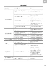 Preview for 65 page of Meec tools 721-232 User Instructions