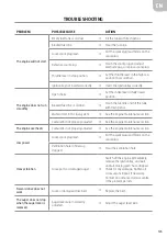 Preview for 125 page of Meec tools 721-232 User Instructions