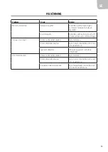 Preview for 15 page of Meec tools 721-428 User Instructions