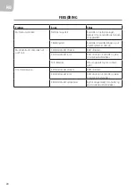 Preview for 28 page of Meec tools 721-428 User Instructions